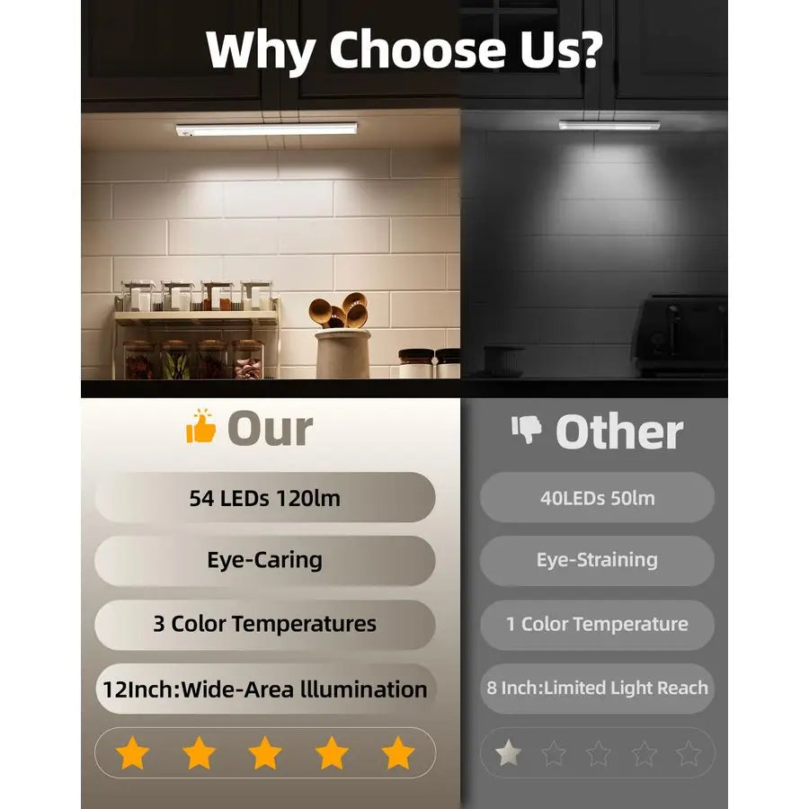 12inch Under Cabinet Lighting with IR Remote, 2400mAh USB Rechargeable Battery LED Lights, Smart Motion Sensor Wireless Indoor,